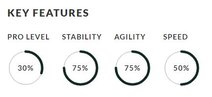 Mistral Key Features